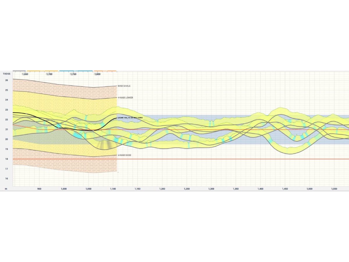 A graph of the water level in the ocean.