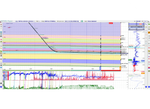 11 A graph of the various types of data.