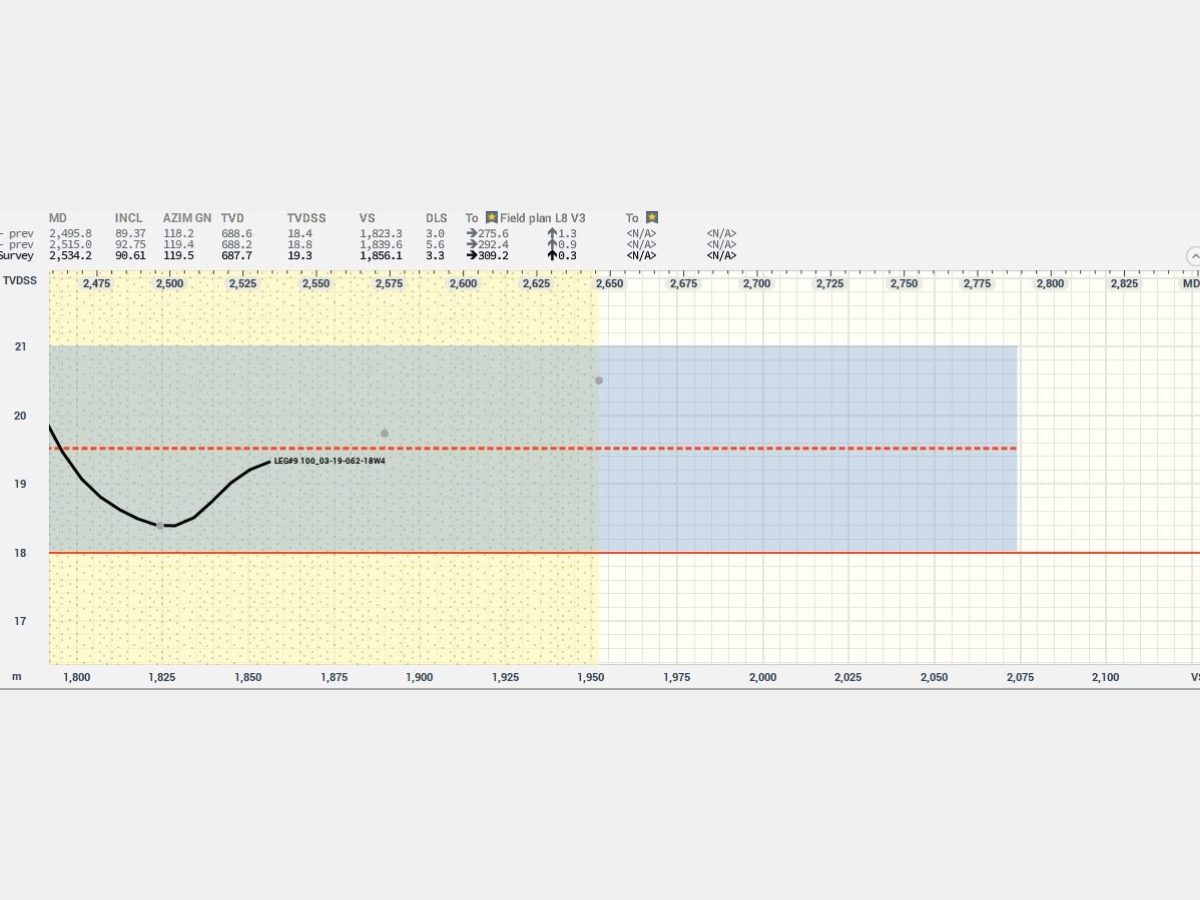 A timeline of the past 1 0 years with a graph.