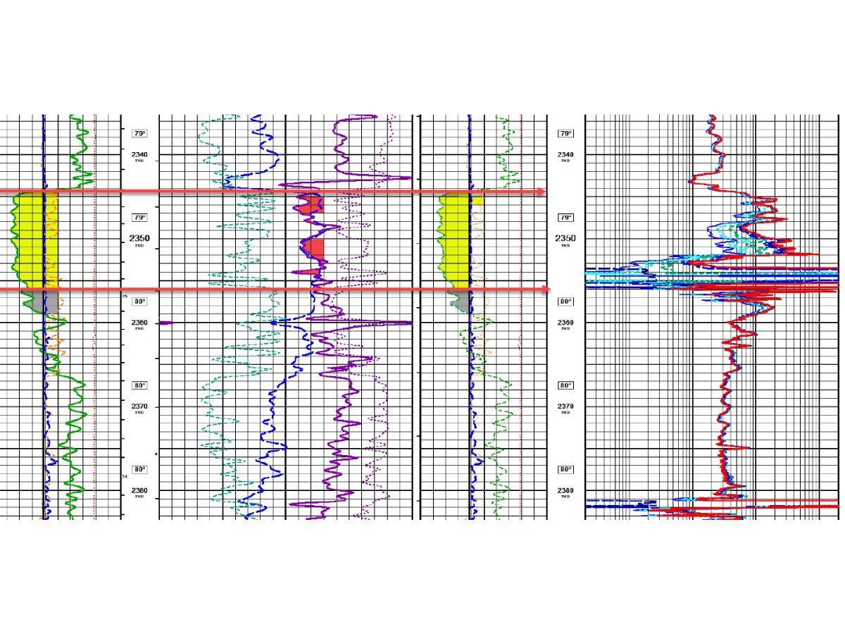 A series of graphs showing the temperature and humidity.