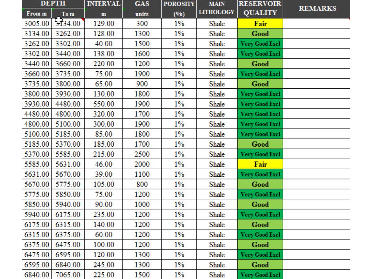 A table with different types of money and their values.