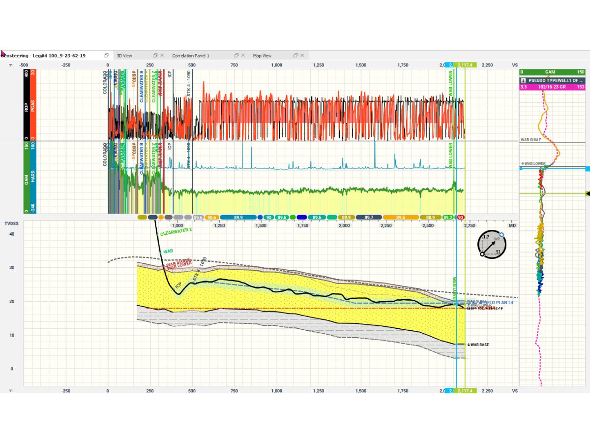 A graph of the time taken to complete the project.