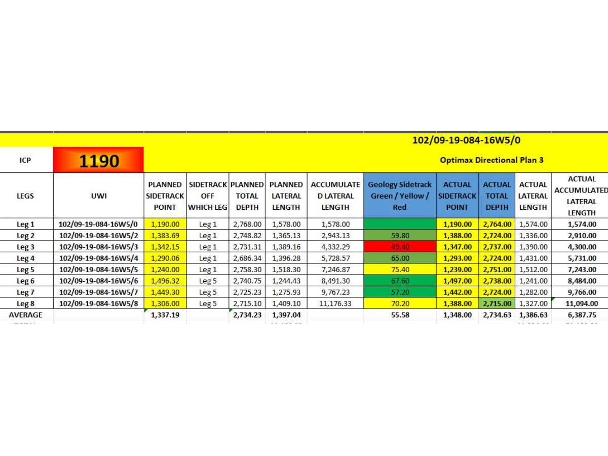 A table with multiple columns and numbers on it.