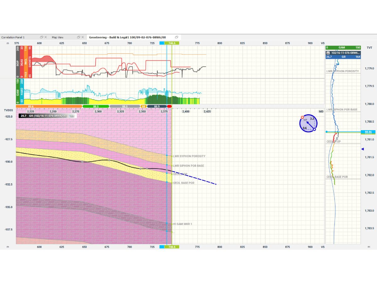 A graph of the water cycle and its effects on land.