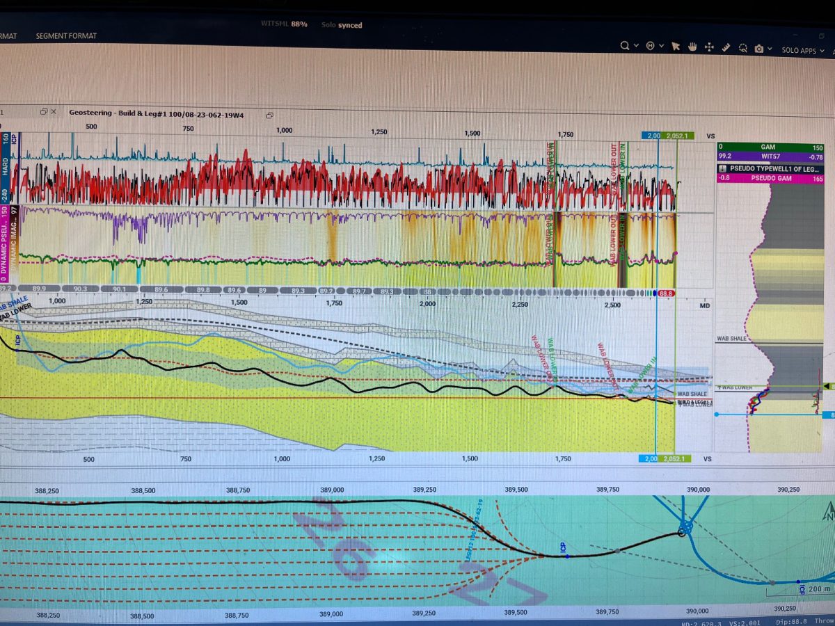 A computer screen with graphs and data on it.