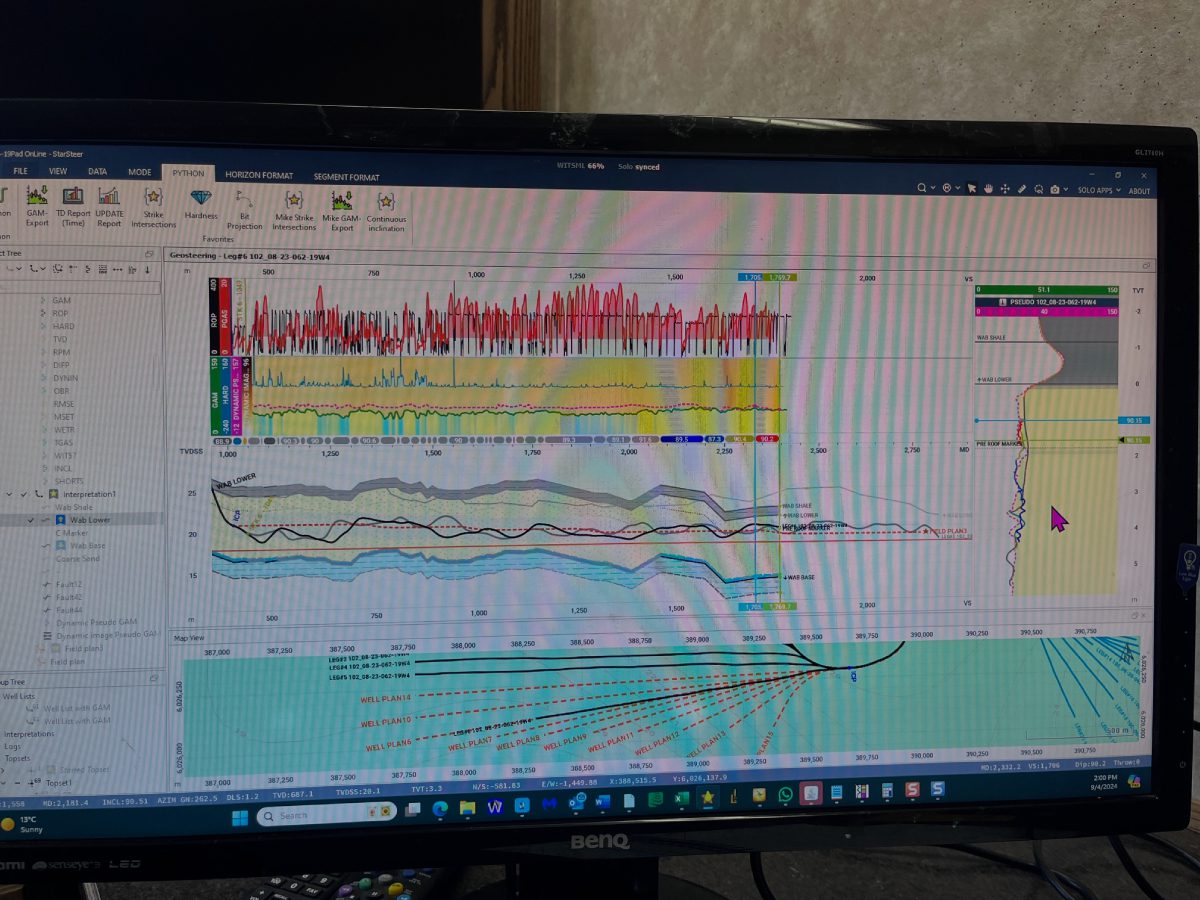 A computer monitor with a graph on it.