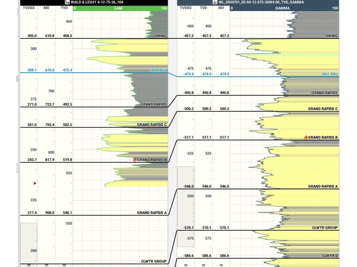 A large amount of data is shown in this image.